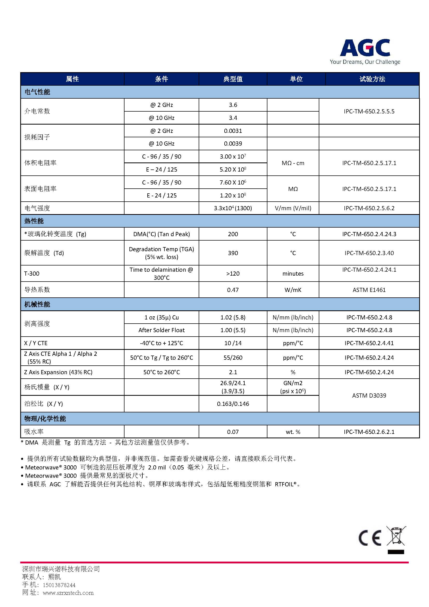 AGC_Meteorwave-3000-TDS_页面_2.jpg