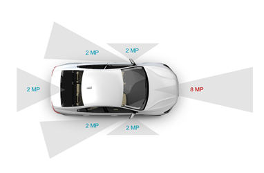 为配备集成处理器的 ADAS 域控制器构建多摄像头视觉感知系统
