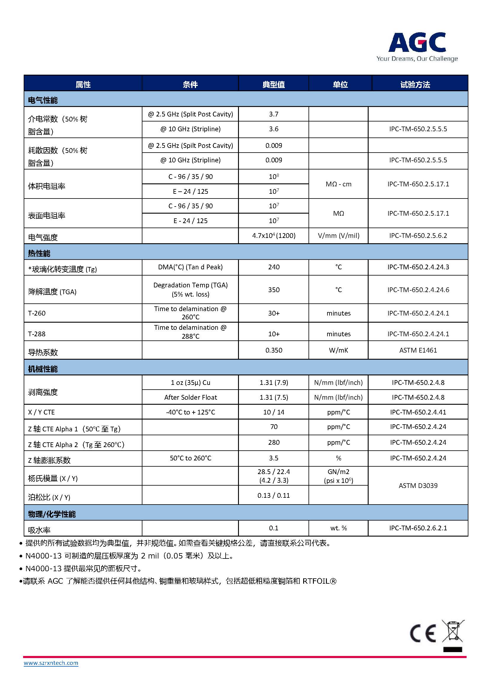 AGC_N4000-13_TDS_页面_2.jpg