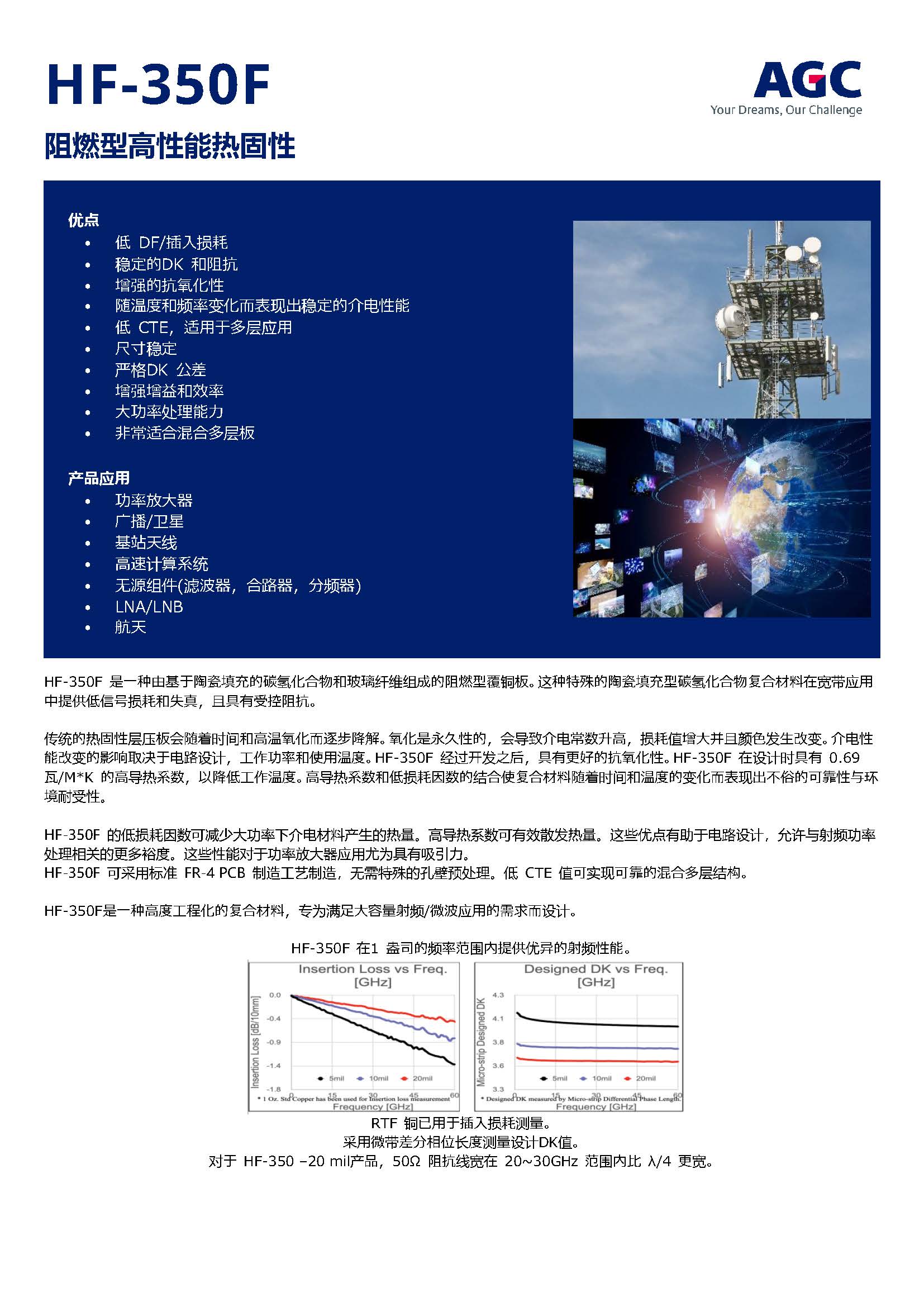AGC_HF-350F_TDS_页面_1.jpg