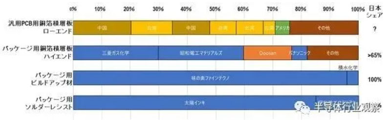 日本半导体设备，为何能保持竞争力？