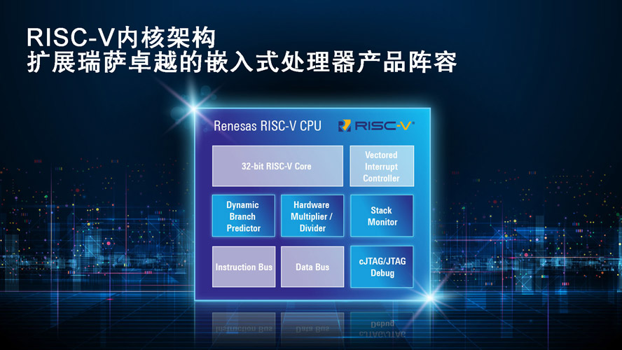 RISC-V内核架构扩展瑞萨卓越.jpg