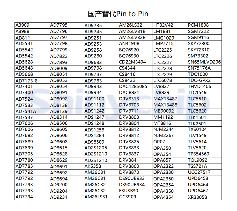 MSUSB30模拟开关可Pin to Pin兼容FSUSB30/SGM7222