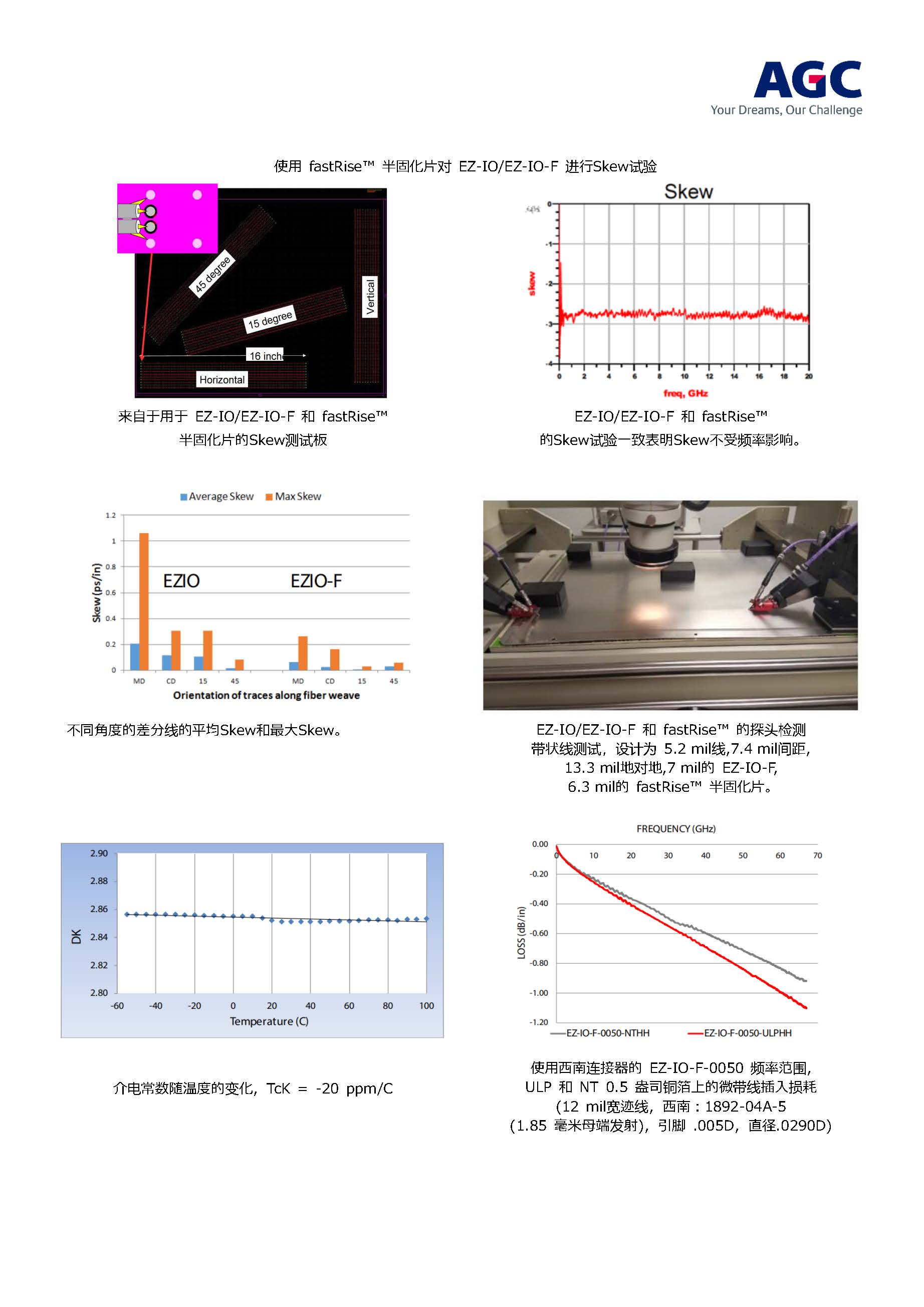 AGC_EZ-IO-F_TDS_页面_2.jpg