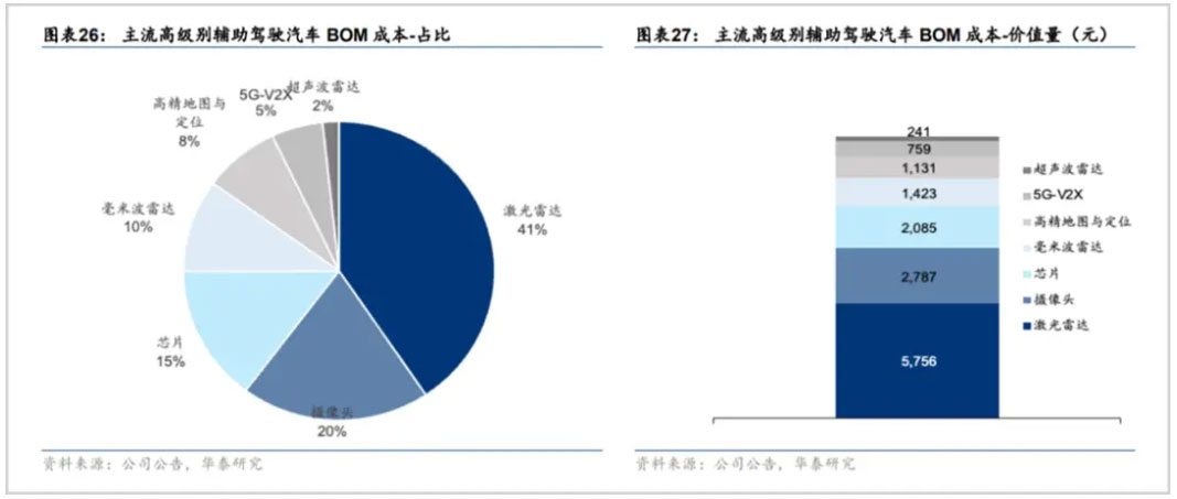 华为点火，厂商加速，激光雷达谁更强？