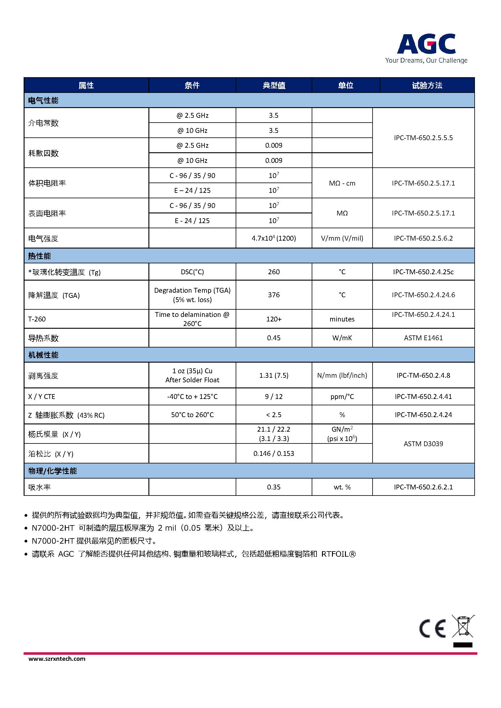 AGC_N7000-2HT_TDS_页面_2.jpg