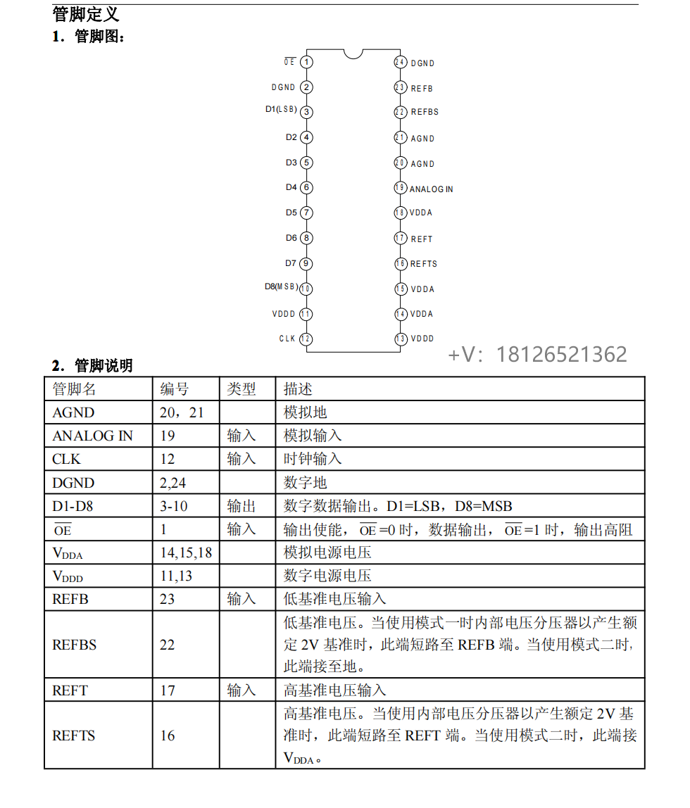 MS5510模数转换器可Pin to Pin兼容TLC5510