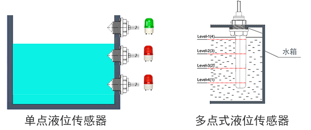单点液位传感器