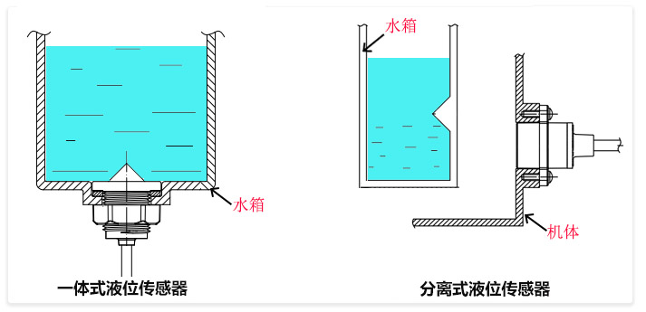 非接触式液位传感器