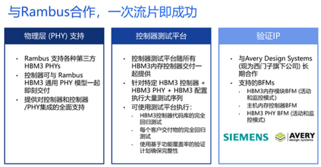 HBM背后的重要玩家