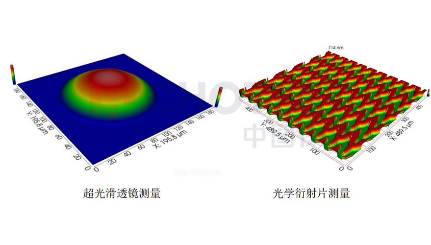 3d光学轮廓仪测微光学器件应用及其重要意义