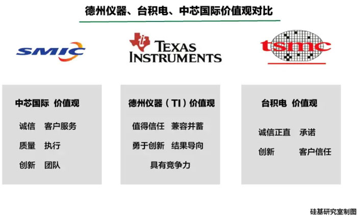 “中国芯片教父”张汝京：我这辈子就想把先进芯片制造带到大陆