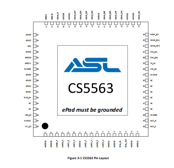 CS5563引脚定义.png
