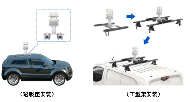 超声波风速传感器在车载气象站中的应用
