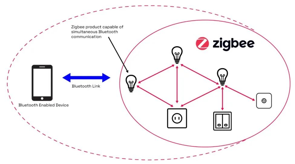 zigbee（图）.png