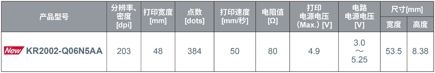 ROHM开发出使用1节锂离子电池也能高速清晰打印的热敏打印头