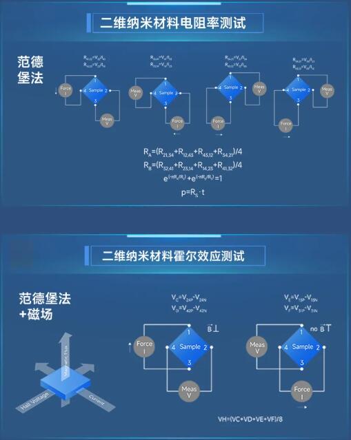 二维纳米材料电阻率和霍尔效应测试.jpg