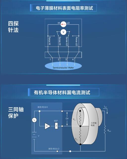 电阻率和漏电流测试.jpg