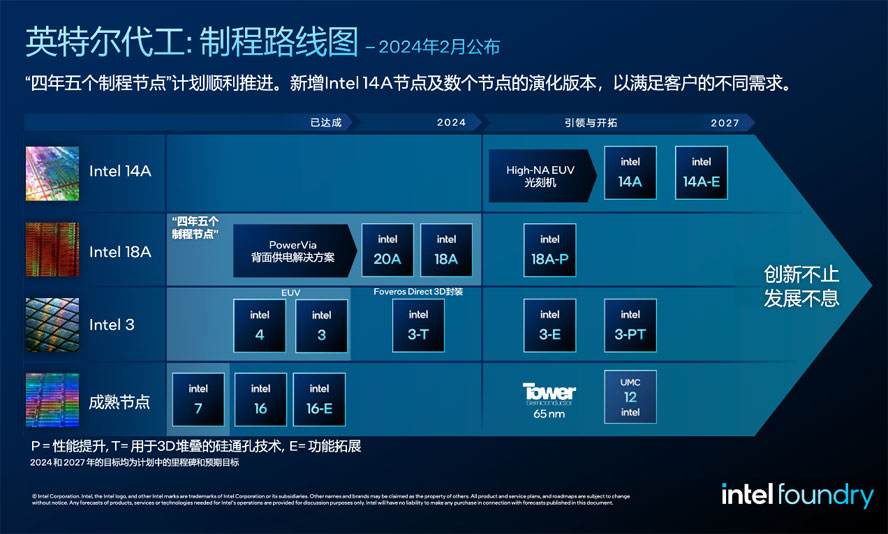 英特尔首推面向AI时代的系统级代工