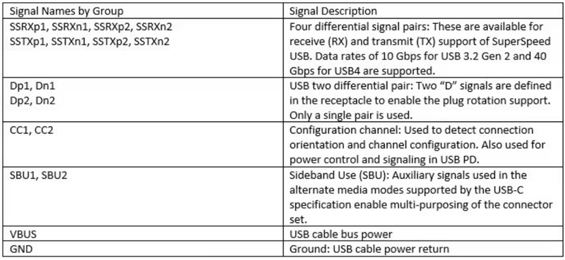 板安装 USB 3.2 Gen 2 和 USB4 插座里有什么