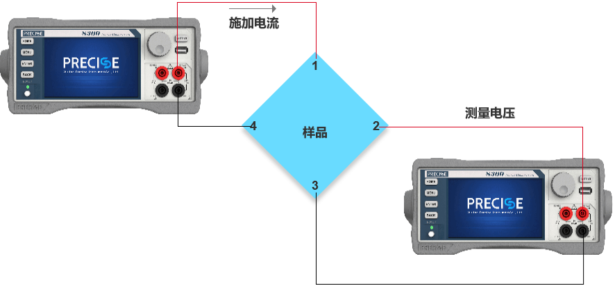 范德堡法测试架构.png