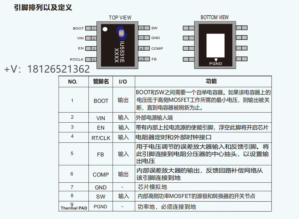IU5531E降压稳压器可pin对pin兼容TPS54360