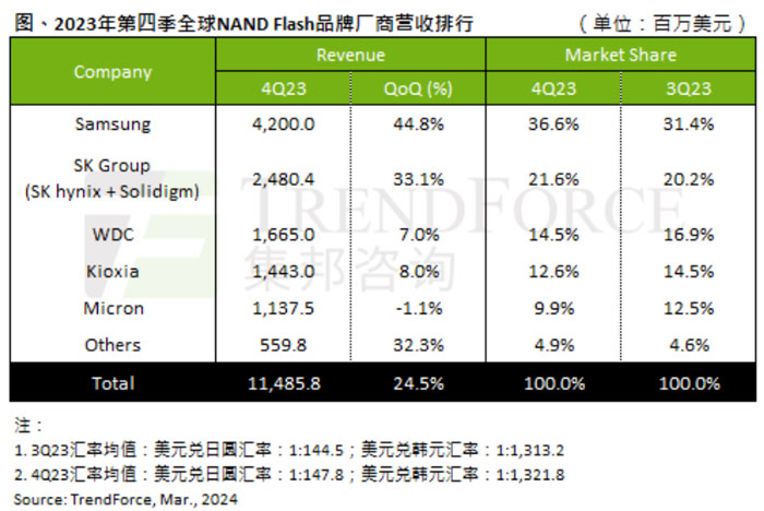NAND闪存生变局？
