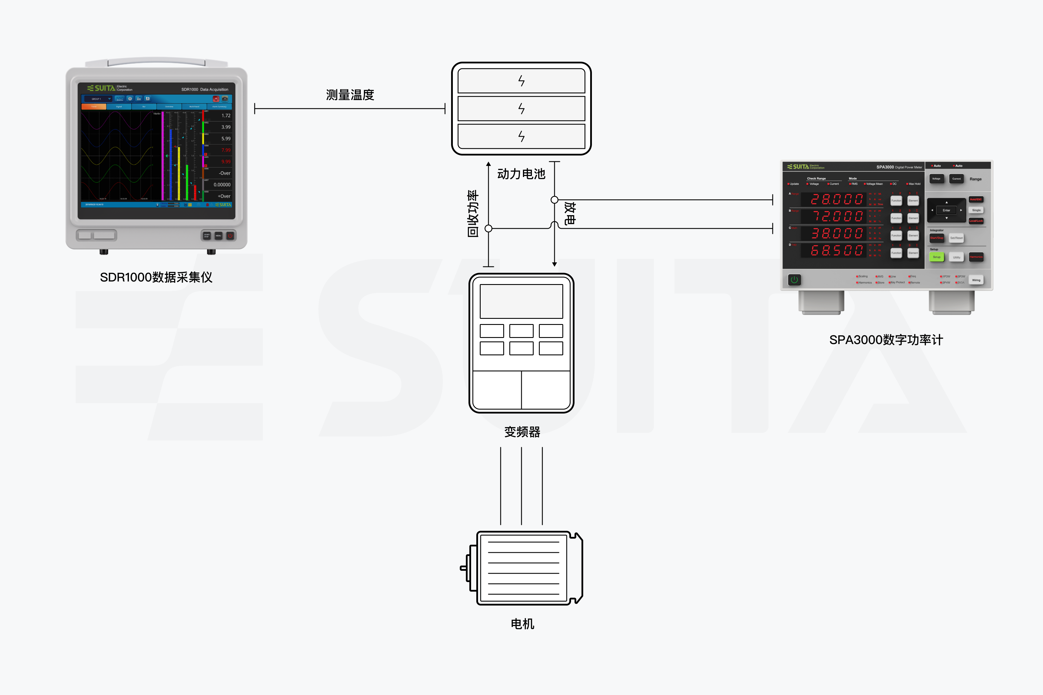 EV、HEV 电池的充放电测量-解决方案.png
