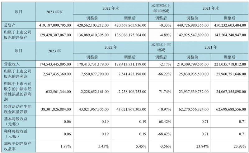 京东方：今年柔性AMOLED出货量目标超 1.6 亿片