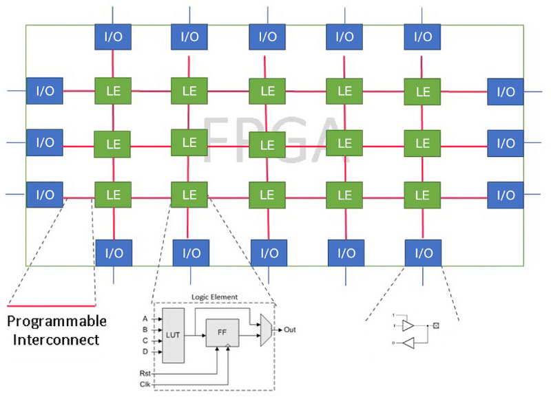 为什么 MCU 用户可以从探索低端 FPGA 的应用范围中受益