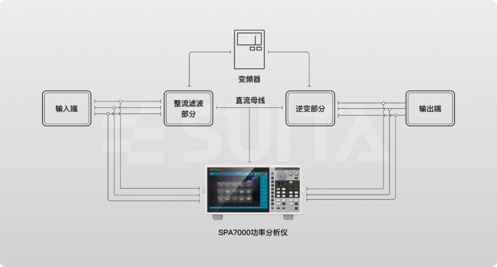 变频节能设备谐波测试方案.png
