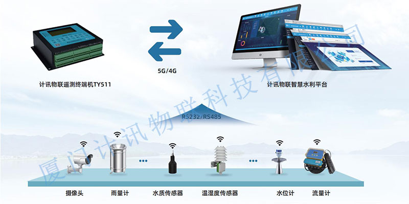 水利遥测终端机水文监测应用