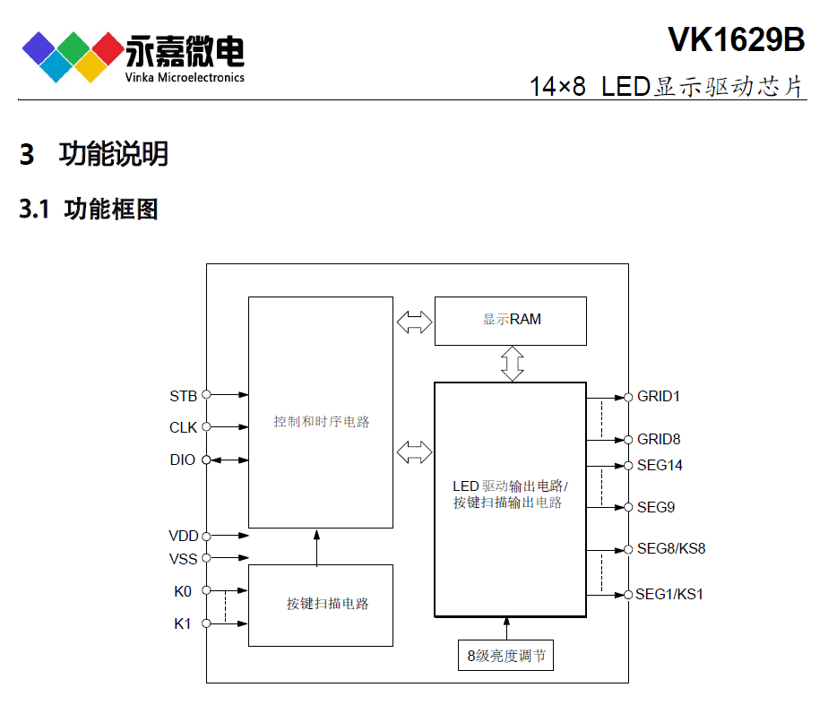 8级灰度LED数显芯片抗干扰数码管驱动IC数码管驱动控制器VK1629B SOP32原厂FAE支持