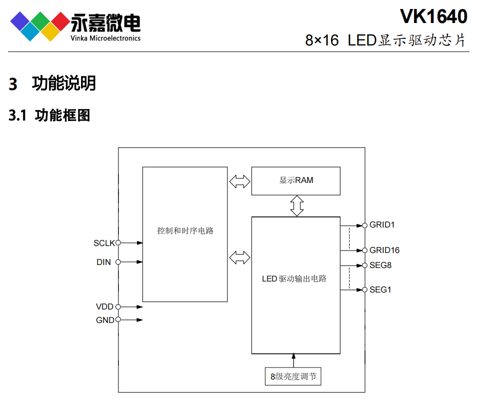 抗噪防干扰数显芯片LED数码屏驱动高稳定数显IC-VK1640 SOP28  FAE支持