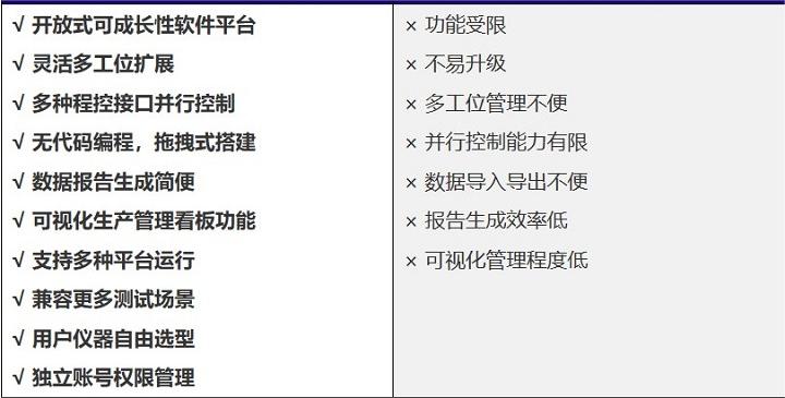 电源测试系统优势
