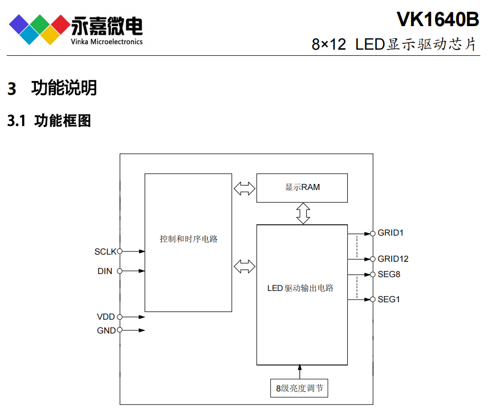 VK1640B SSOP24数码屏驱动IC抗干扰数显芯片高稳定LED驱动 原厂FAE支持
