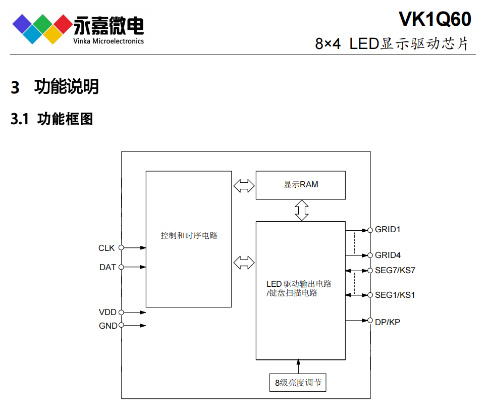 超小体积抗噪防干扰数显芯片LED数码屏驱动高稳定数显IC-VK1Q60 QFN16L  FAE支持
