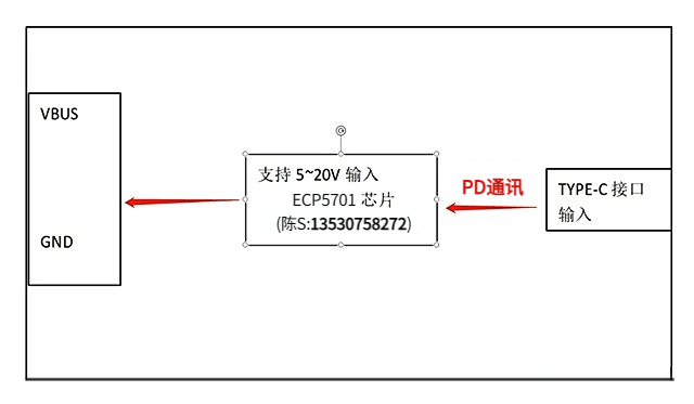 ECP5701概述下方插图（陈慧琴-联系方式）.png