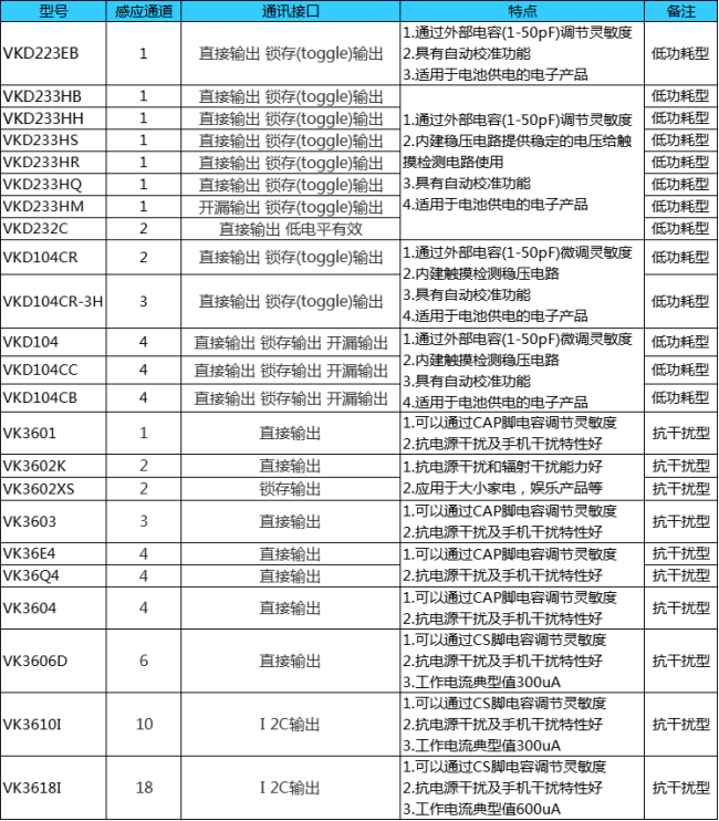5 触摸.jpg