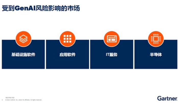 Gartner：企业在部署生成式人工智能时面临新的安全威胁