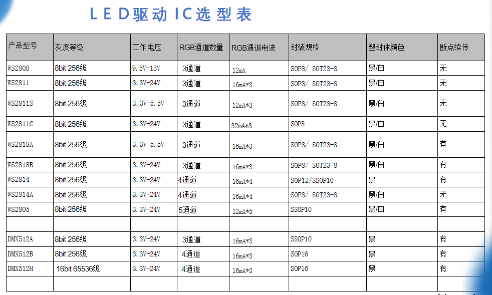 华彩威选型表.png