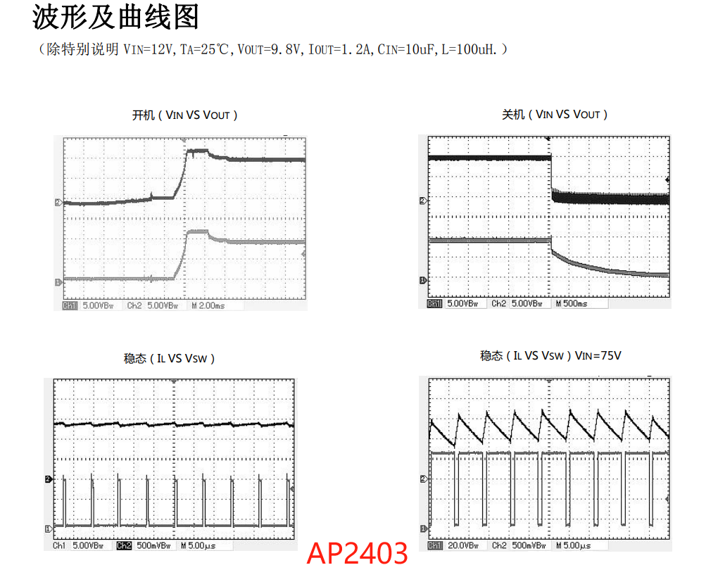 AP2403 波形及曲线图.jpg