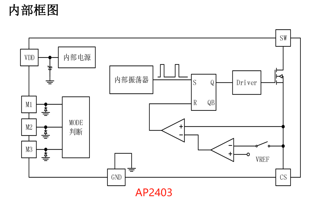 AP2403 内部框架图.jpg