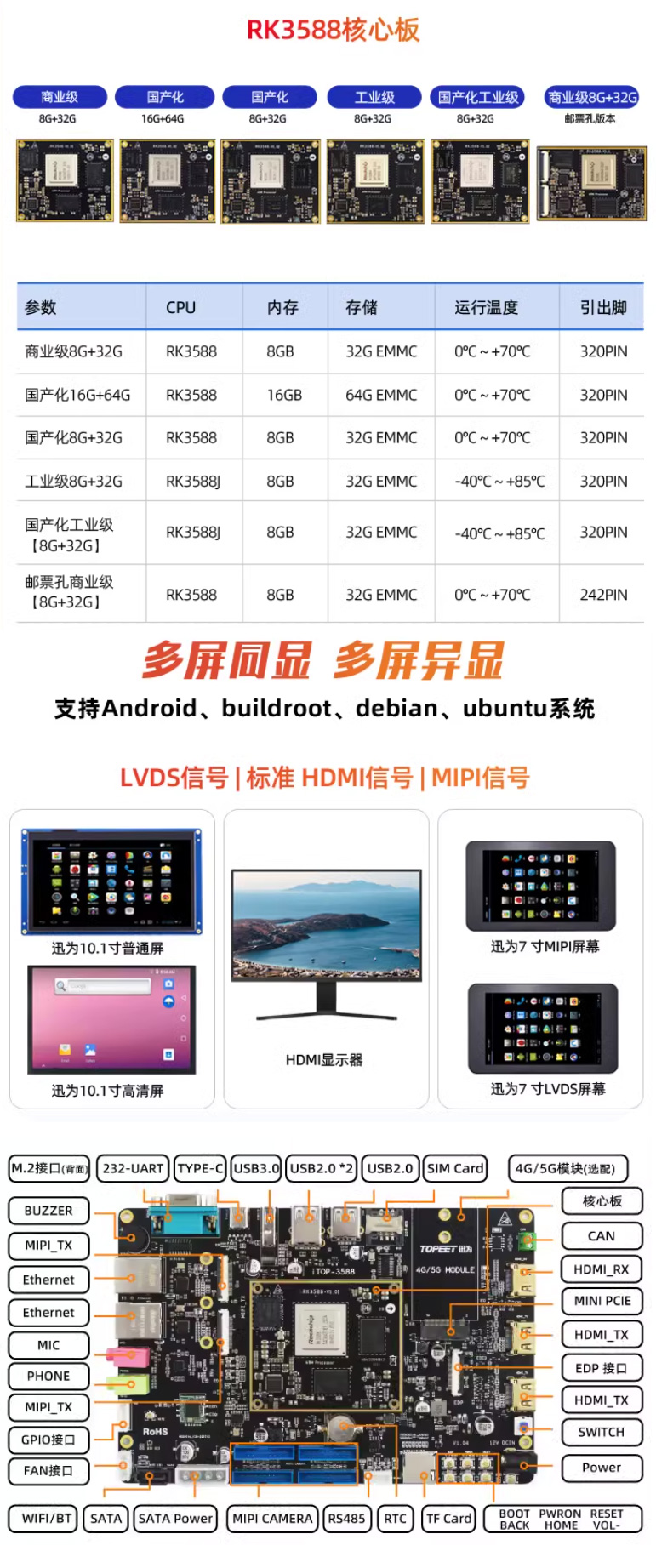 迅为RK3588开发板8G/16G内存国产化商业级/工业级内存