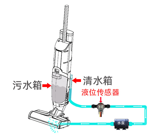 管道光电液位传感器