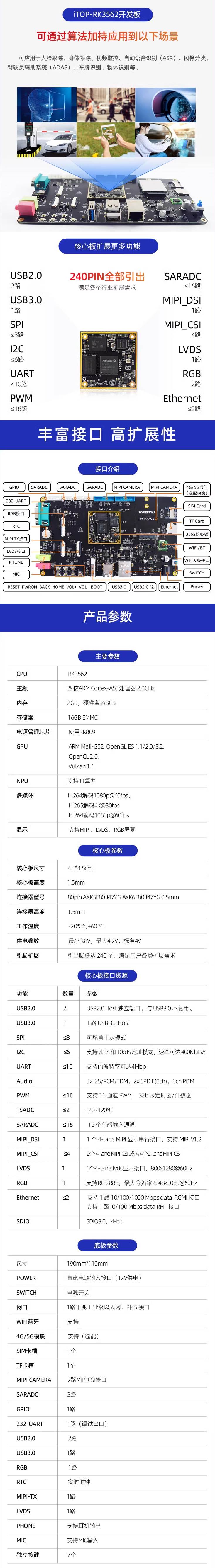 迅为RK3562开发板可通过算法加特持应用到以下场景