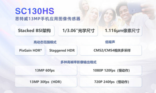 思特威推出13MP分辨率高性能手机应用图像传感器SC130HS