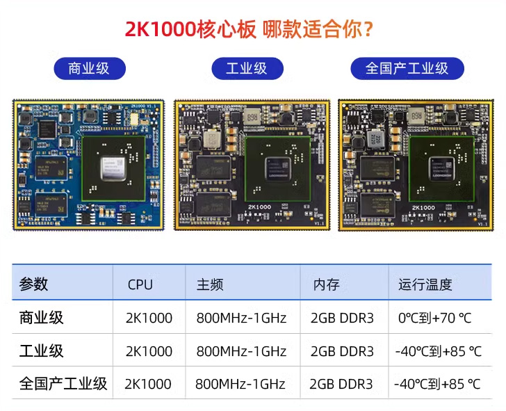 迅为2K1000核心板商业级/工业级/全国产