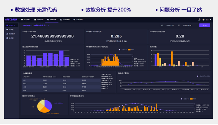 多指标数据分析