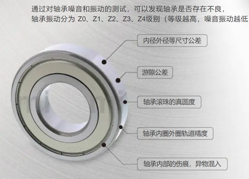 米思米经济型轴承：卓越品质源自精细测试与标准壁厚